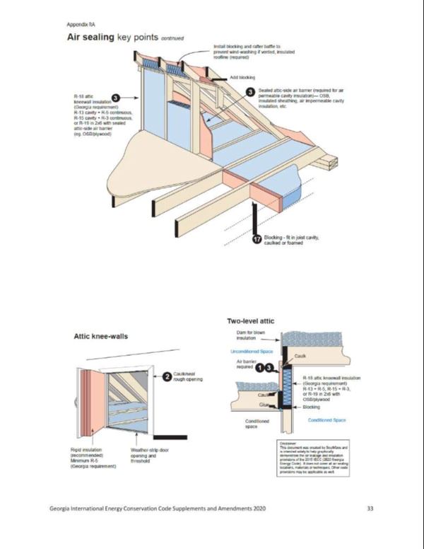 Air Sealing Key Points