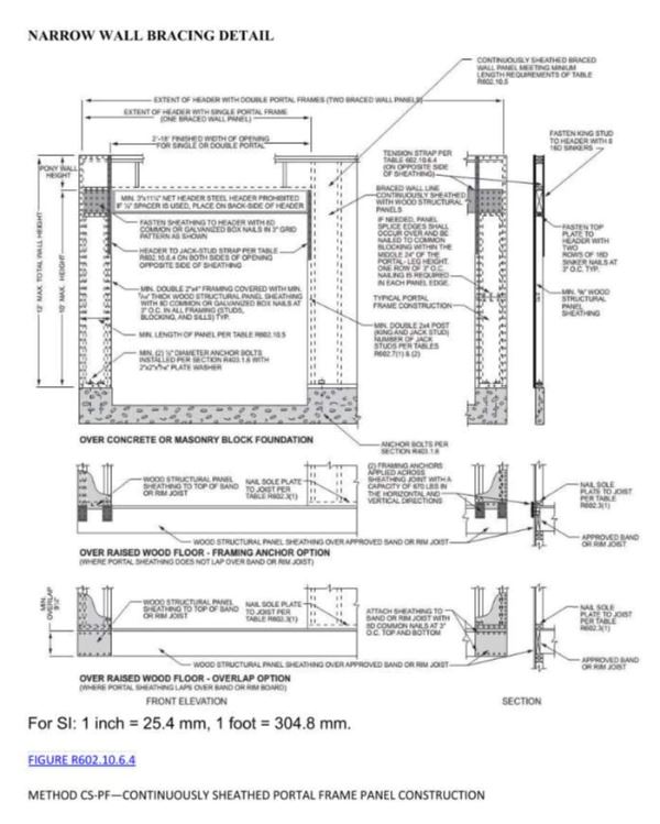 Narrow Wall Bracing Detail