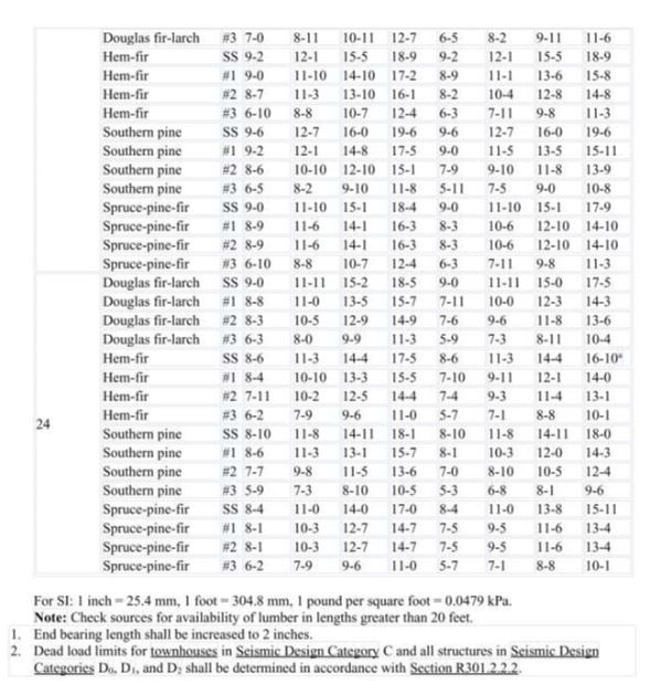 Floor Joist Span Charts Page 4